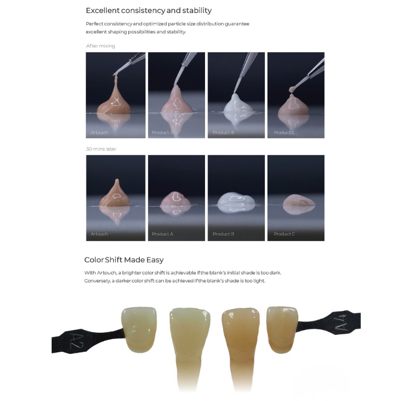 Artouch Master Kit for Teeth thickness