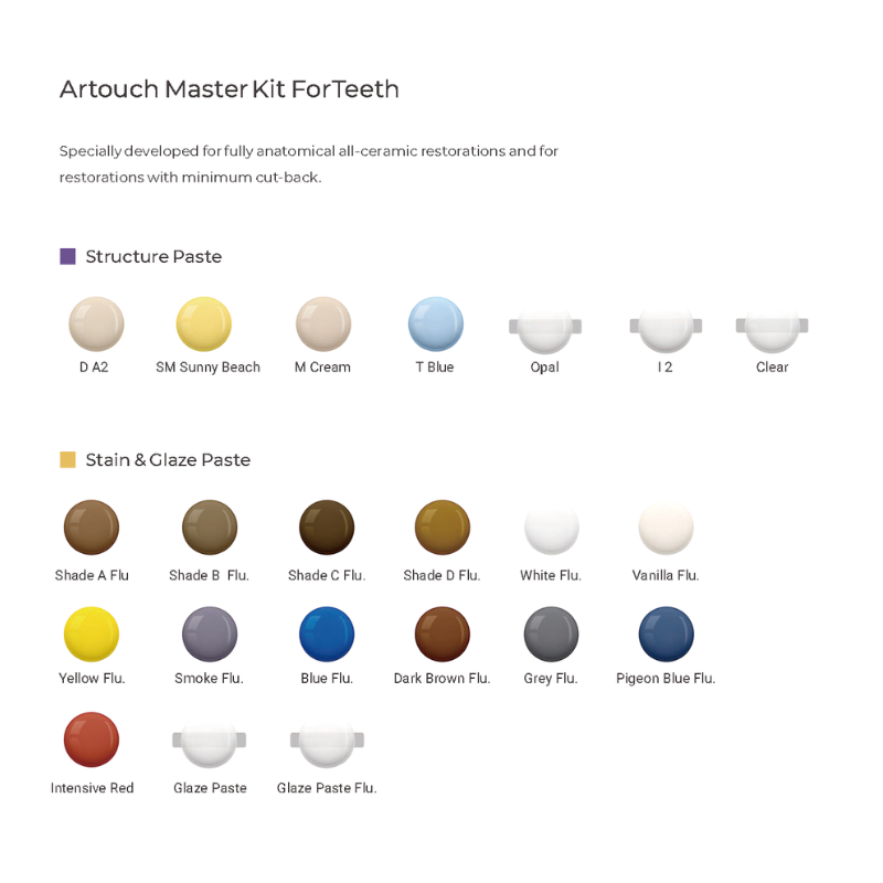 Artouch Master Kit for Teeth - Image 2