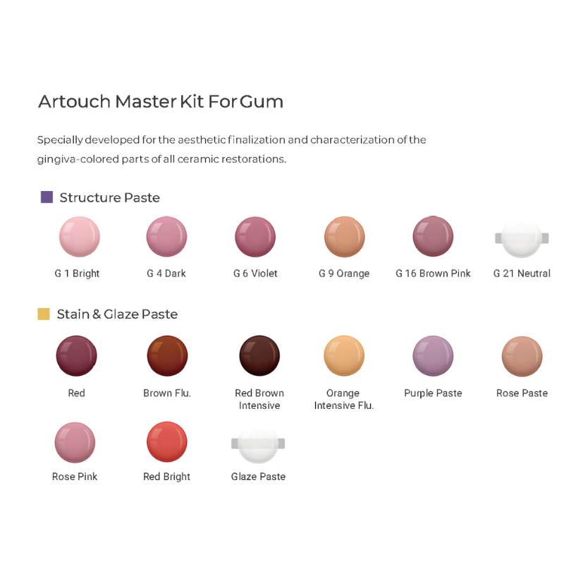 Artouch Master Kit for Gum - Image 3